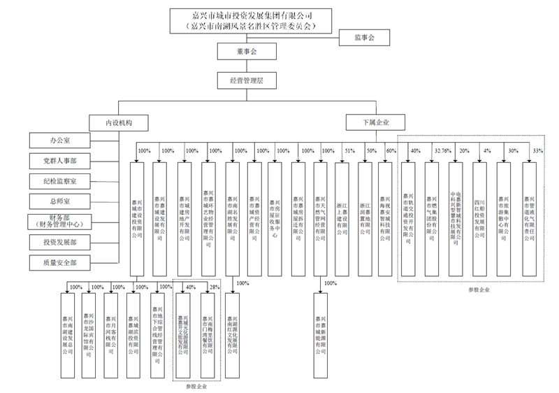 米兰(中国)组织结构图_副本.png